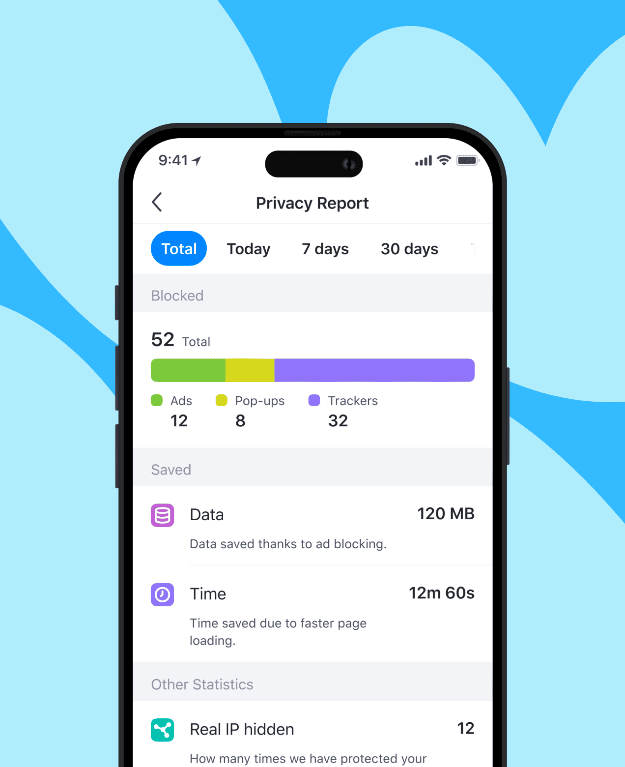 Our technologies are helping you to stay private online